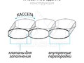 Одеяло пух гусиный Люкс 172х205 Белашофф арт. ОП 1-2 / 